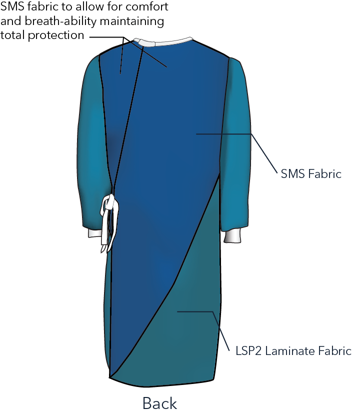 Colic Surgical Gown (Bundle)