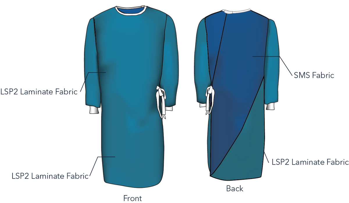 Colic Surgical Gown (Bundle)